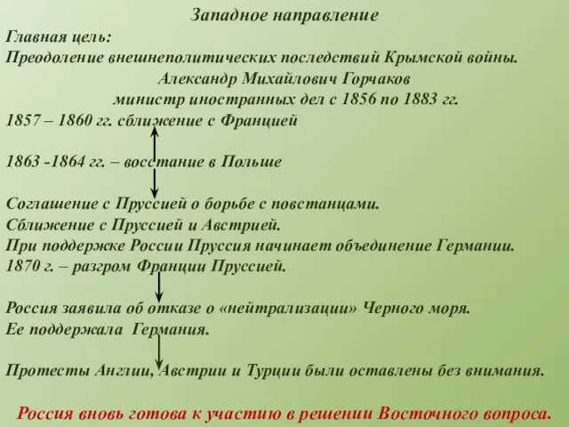 Западное направление Главная цель: Преодоление внешнеполитических последствий Крымской войны. Александр