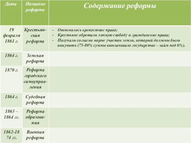 Отменялось крепостное право; Крестьяне обретали личную свободу и гражданские права;