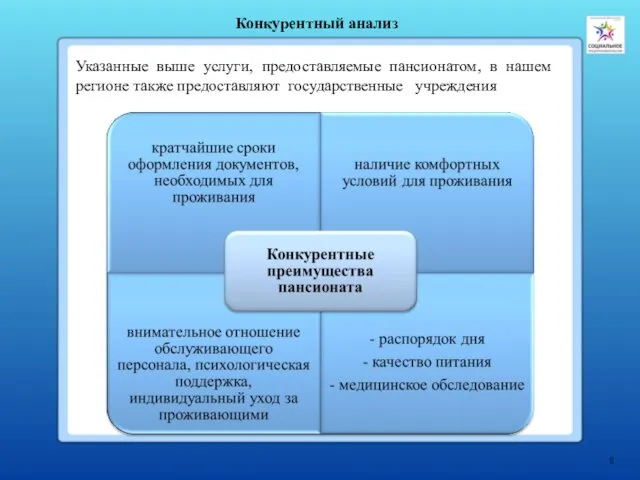 Конкурентный анализ Указанные выше услуги, предоставляемые пансионатом, в нашем регионе также предоставляют государственные учреждения 8