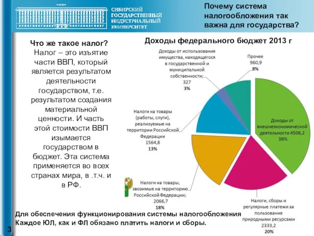 Что же такое налог? Налог – это изъятие части ВВП,