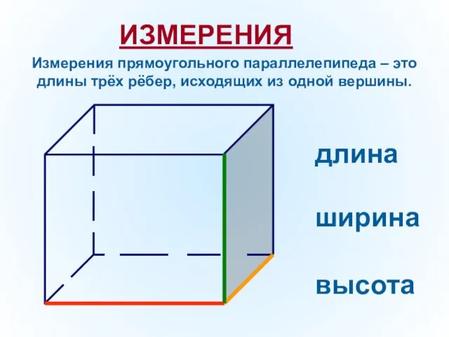 длина ширина высота ИЗМЕРЕНИЯ Измерения прямоугольного параллелепипеда – это длины трёх рёбер, исходящих из одной вершины.