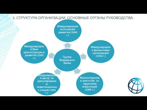 3. СТРУКТУРА ОРГАНИЗАЦИИ. ОСНОВНЫЕ ОРГАНЫ РУКОВОДСТВА.