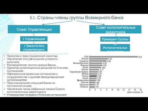 Принятие и приостановления членства; Увеличение или уменьшение уставного капитала; Распределение