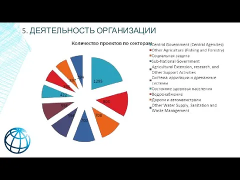 5. ДЕЯТЕЛЬНОСТЬ ОРГАНИЗАЦИИ