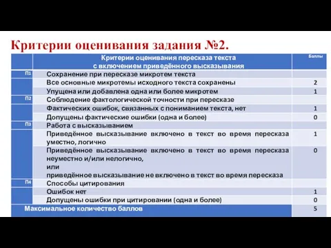 Критерии оценивания задания №2.