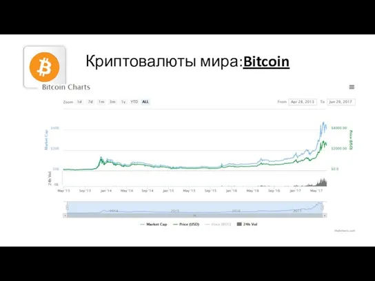 Криптовалюты мира:Bitcoin