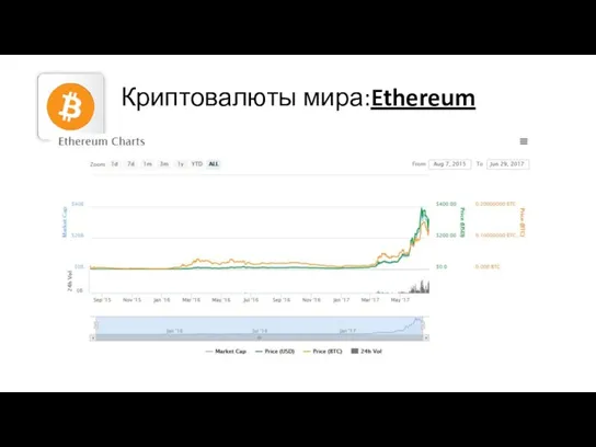 Криптовалюты мира:Ethereum