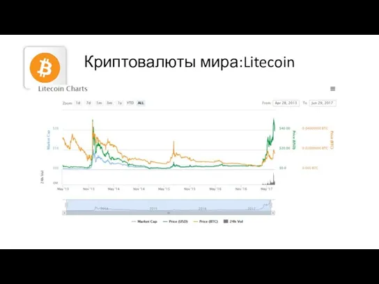 Криптовалюты мира:Litecoin