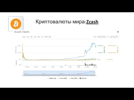 Криптовалюты мира:Zcash