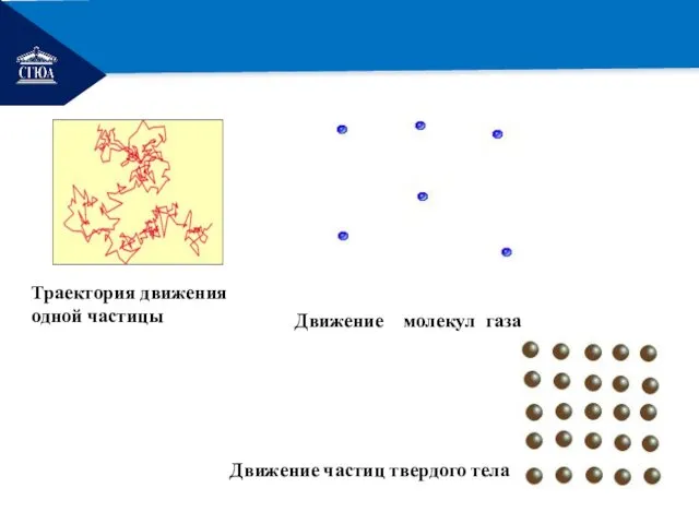 РЕМОНТ Траектория движения одной частицы Движение молекул газа Движение частиц твердого тела