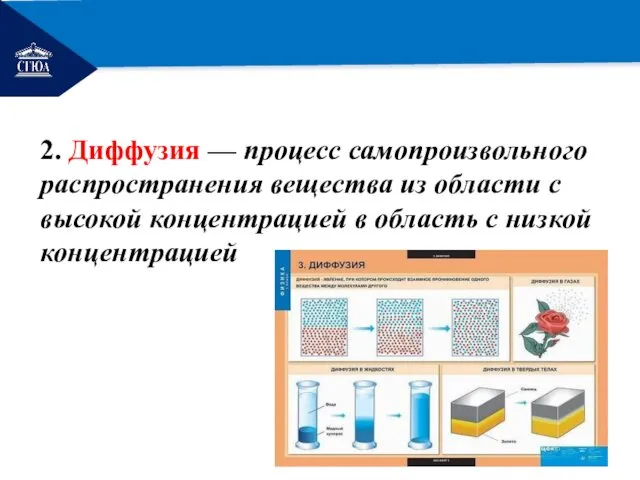 РЕМОНТ 2. Диффузия — процесс самопроизвольного распространения вещества из области