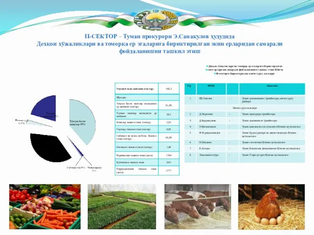 II-СЕКТОР – Туман прокурори Э.Санақулов ҳудудида Дехқон хўжаликлари ва томорқа