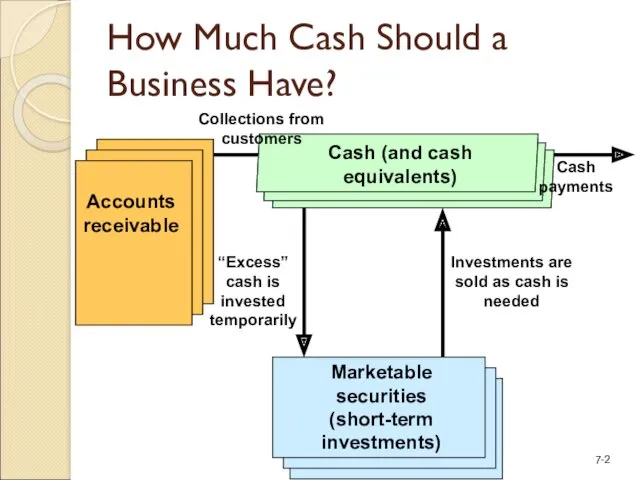 How Much Cash Should a Business Have?