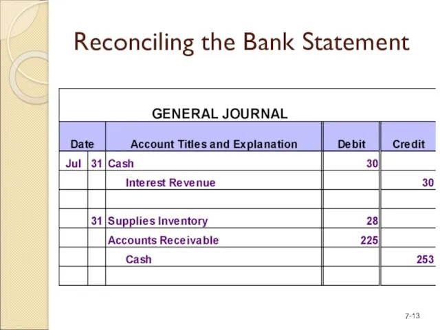 Reconciling the Bank Statement