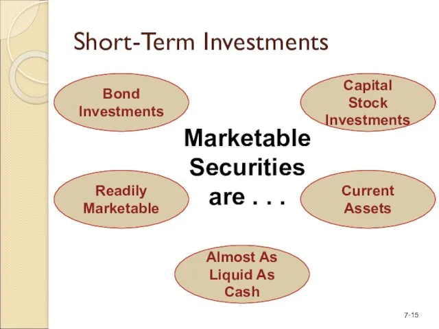 Short-Term Investments Bond Investments Capital Stock Investments Current Assets Almost