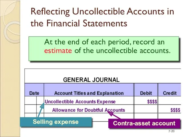 Reflecting Uncollectible Accounts in the Financial Statements At the end