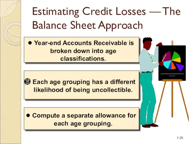 Estimating Credit Losses — The Balance Sheet Approach Year-end Accounts