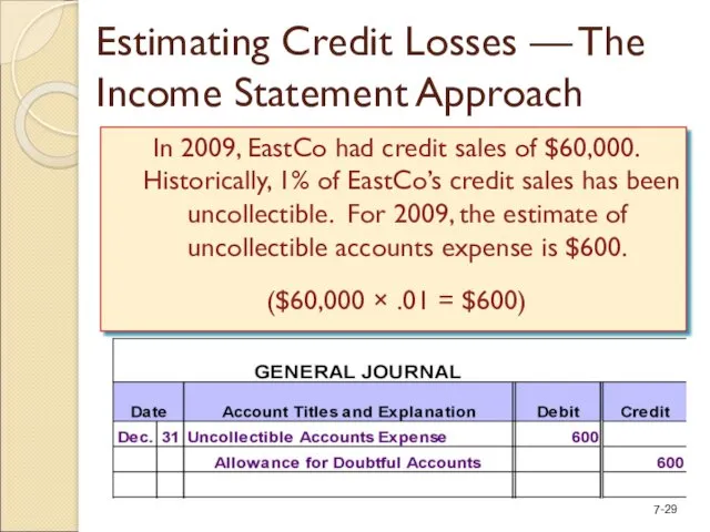 Estimating Credit Losses — The Income Statement Approach In 2009,