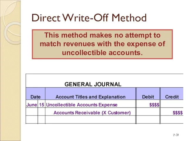 Direct Write-Off Method This method makes no attempt to match