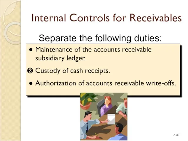 Internal Controls for Receivables Maintenance of the accounts receivable subsidiary