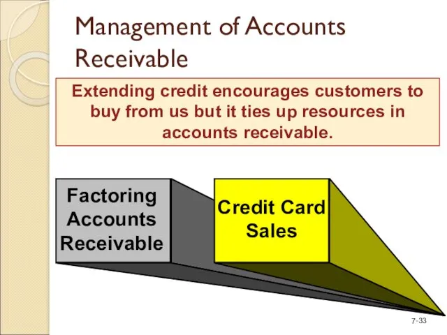 Management of Accounts Receivable Extending credit encourages customers to buy