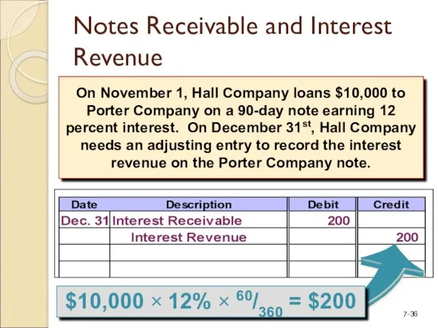 On November 1, Hall Company loans $10,000 to Porter Company