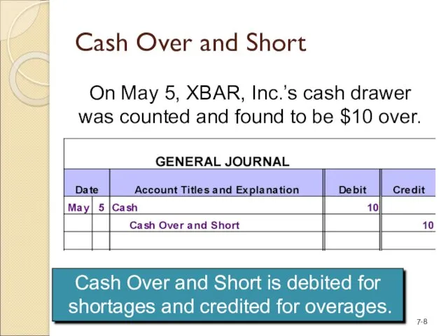 Cash Over and Short Cash Over and Short is debited