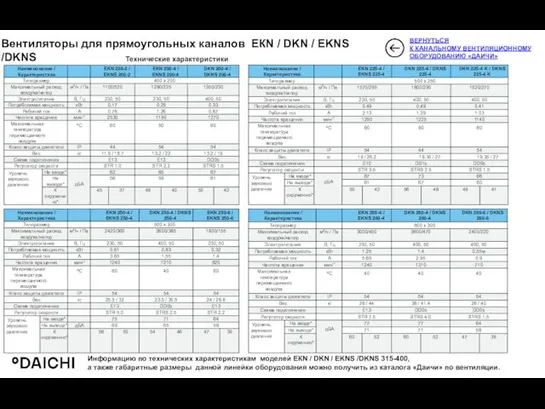 Вентиляторы для прямоугольных каналов ЕКN / DKN / EKNS /DKNS