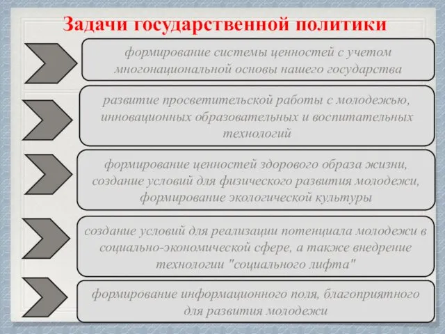 Задачи государственной политики формирование системы ценностей с учетом многонациональной основы