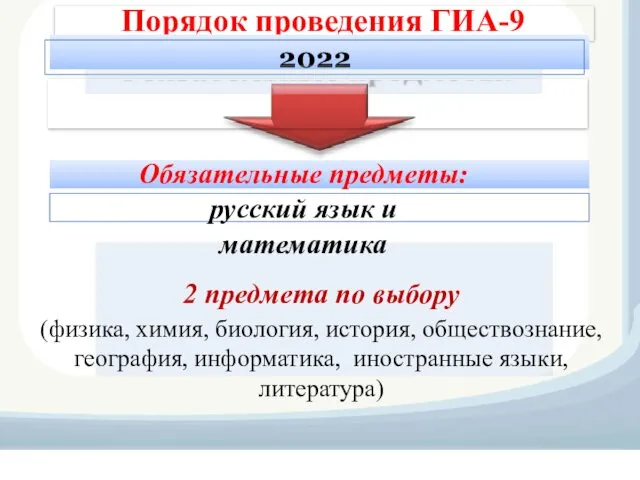 Порядок проведения ГИА-9 2022 Обязательные предметы: русский язык и математика