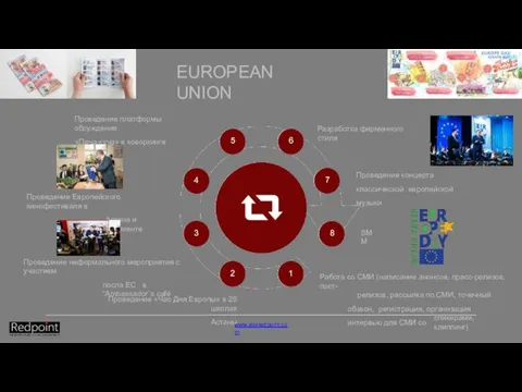 EUROPEAN UNION Работа со СМИ (написание анонсов, пресс-релизов, пост- релизов,