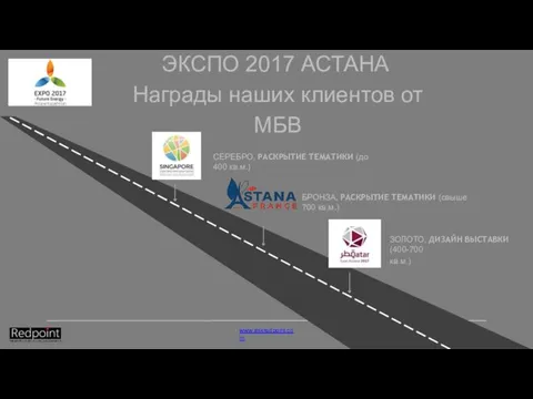 ЭКСПО 2017 АСТАНА Награды наших клиентов от МБВ СЕРЕБРО, РАСКРЫТИЕ