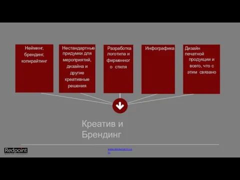 Креатив и Брендинг Разработка логотипа и фирменного стиля Инфографика Дизайн