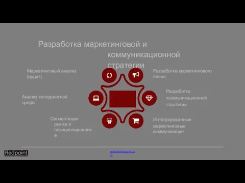 Разработка маркетинговой и коммуникационной стратегии Разработка маркетингового плана Интегрированные маркетинговые