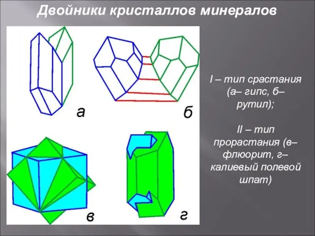 Двойники кристаллов минералов I – тип срастания (а– гипс, б– рутил); II –