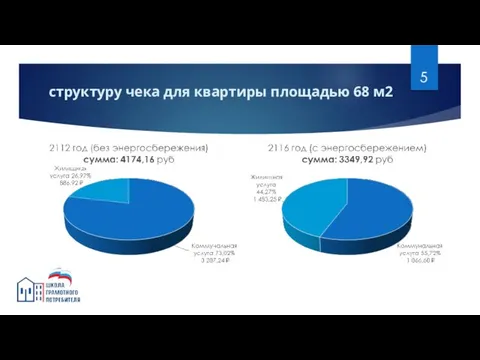 структуру чека для квартиры площадью 68 м2