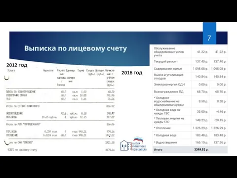 Выписка по лицевому счету 2012 год 2016 год