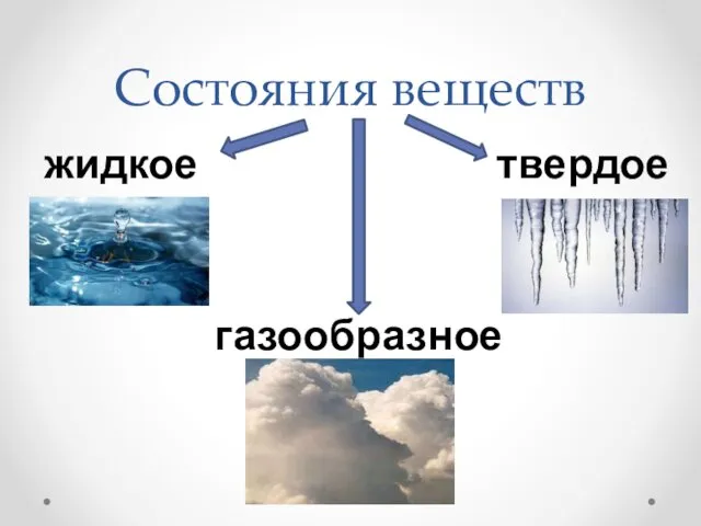 Состояния веществ жидкое твердое газообразное