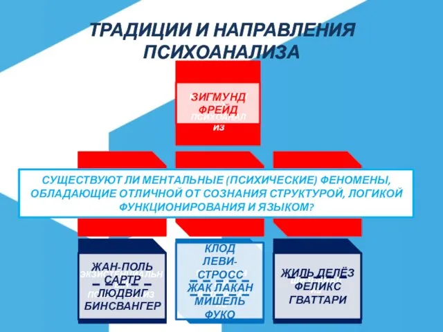 ТРАДИЦИИ И НАПРАВЛЕНИЯ ПСИХОАНАЛИЗА ЗИГМУНД ФРЕЙД АЛЬФРЕД АДЛЕР КАРЛ ГУСТАВ ЮНГ КАРЕН ХОРНИ