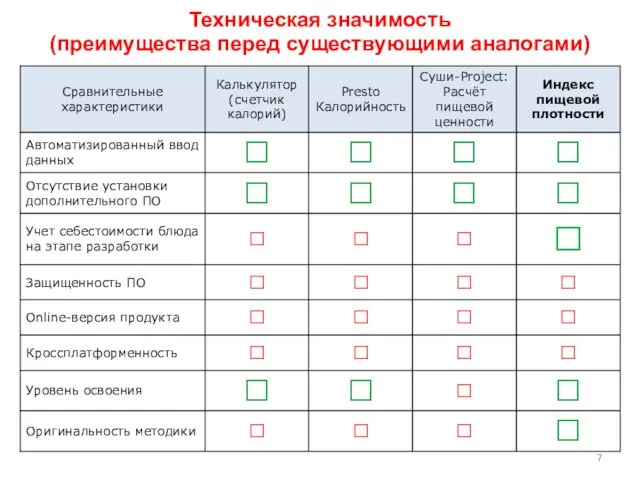 Техническая значимость (преимущества перед существующими аналогами)