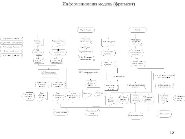 Информационная модель (фрагмент)