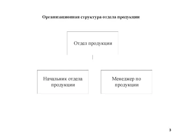 Организационная структура отдела продукции