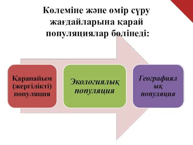 Көлеміне және өмір сүру жағдайларына қарай популяциялар бөлінеді: