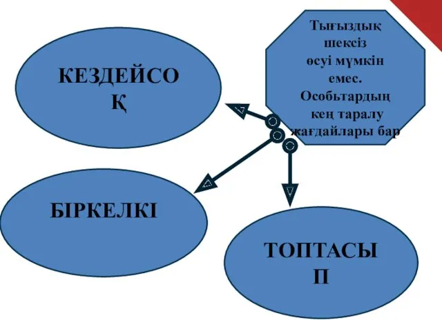 БІРКЕЛКІ ТОПТАСЫП КЕЗДЕЙСОҚ Тығыздық шексіз өсуі мүмкін емес. Особьтардың кең таралу жағдайлары бар