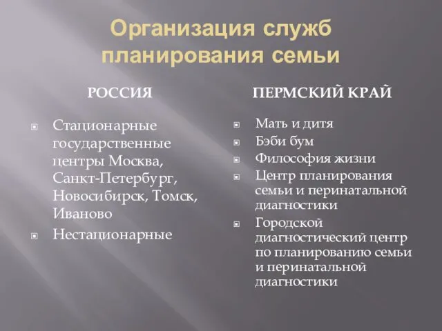 Организация служб планирования семьи РОССИЯ ПЕРМСКИЙ КРАЙ Стационарные государственные центры