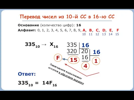 Перевод чисел из 10-й СС в 16-ю СС 15 33510