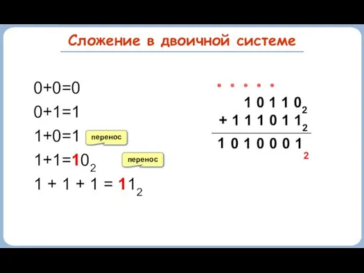 Сложение в двоичной системе 0+0=0 0+1=1 1+0=1 1+1=102 1 +