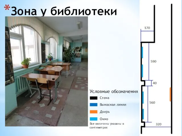 Зона у библиотеки Условные обозначения Стена Выносная линяя Дверь Окно Все величины указаны в сантиметрах