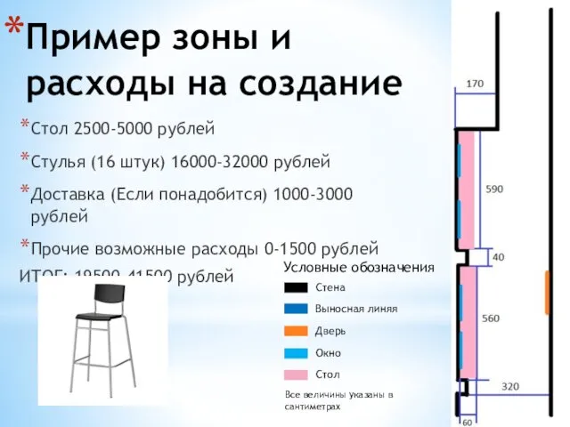 Пример зоны и расходы на создание Стол 2500-5000 рублей Стулья