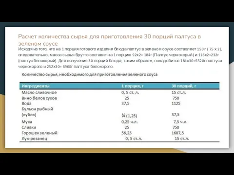 Расчет количества сырья для приготовления 30 порций палтуса в зеленом